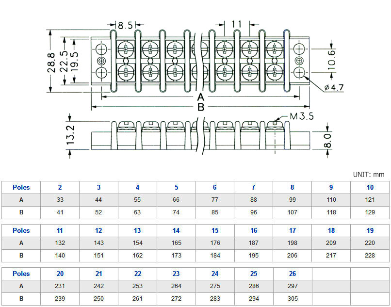 CB4-20A Double Row Terminal Blocks